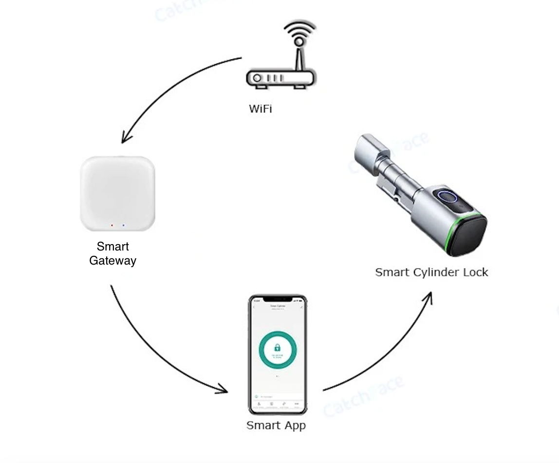 SMART CYLINDER LOCK